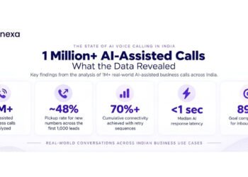 DialNexa Analyzes 1 Million+ AI-Assisted Calls to Reveal What Makes Voice AI Work in India