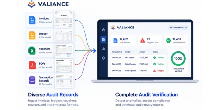 Valiance Solutions Launches Audit AI, a New Point Solution Built on Its Multimodal Platform, to Automate End-to-End Audit Verification