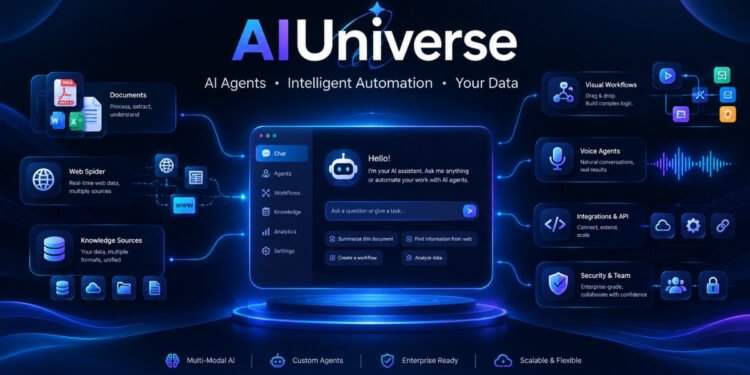 The No-Code Engineering Shift: Deploying Production-Grade AI Agents Without the Development Bottleneck with AIUNIVERSE.CLUB