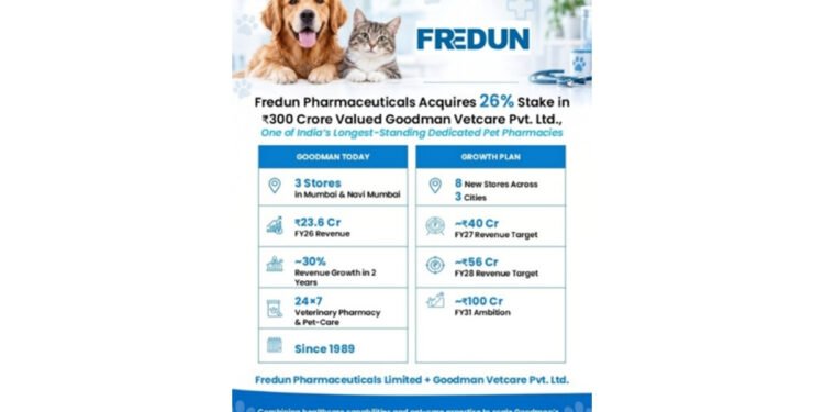 Fredun Pharmaceuticals Acquires 26% Stake in Rs 300 Crore-Valued Goodman Vetcare Pvt. Ltd., One of India’s Longest-Standing Dedicated Pet Pharmacies