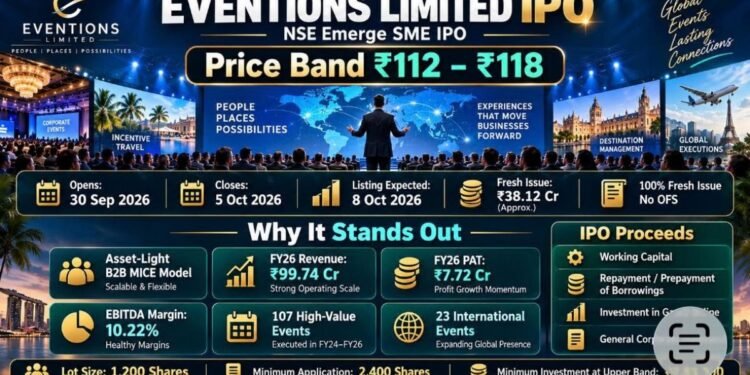 Eventions’ IPO to Open on September 30, 2026; Company Aims to Raise Rs. 38.12 Crore