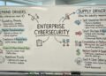 Enterprise Cybersecurity: The Supply-Demand Intelligence Report Q4 2026 By Analyst Layer