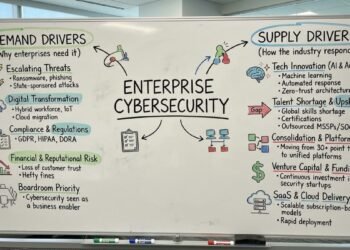 Enterprise Cybersecurity: The Supply-Demand Intelligence Report Q4 2026 By Analyst Layer